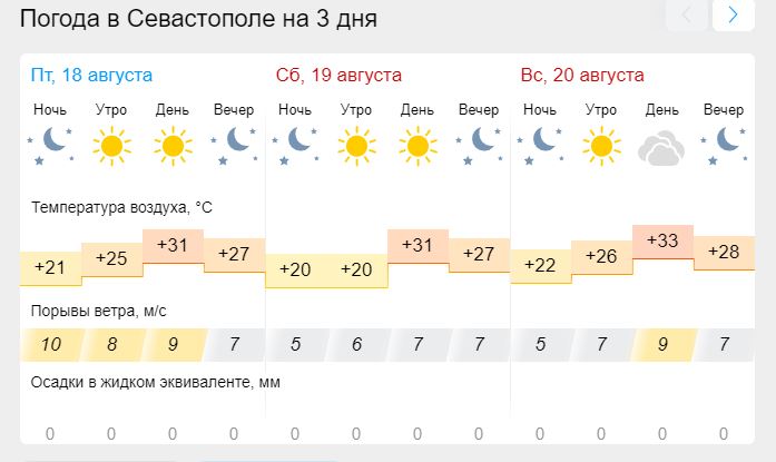 Погода в белогорске амурской области на 3