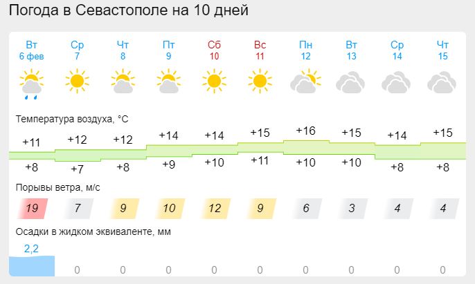 Погода в сухом омская область. Погода летом.