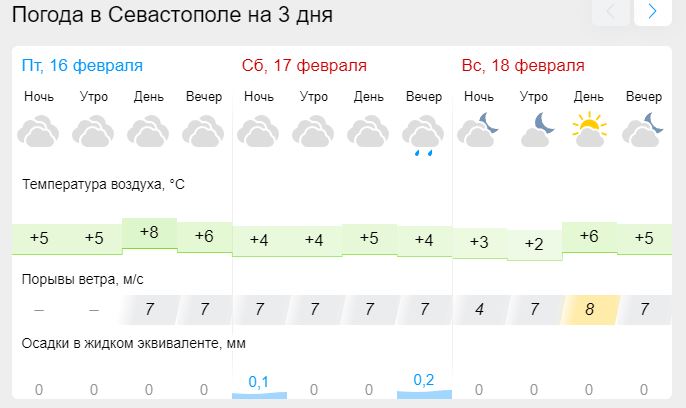 Гидрометцентр киров на 14