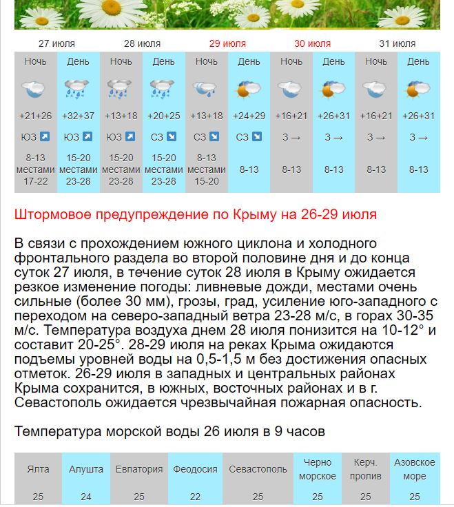 Погода алуште на 10 дней точный прогноз. Температура в Крыму в июле. Температура в Крыму апрель месяц.