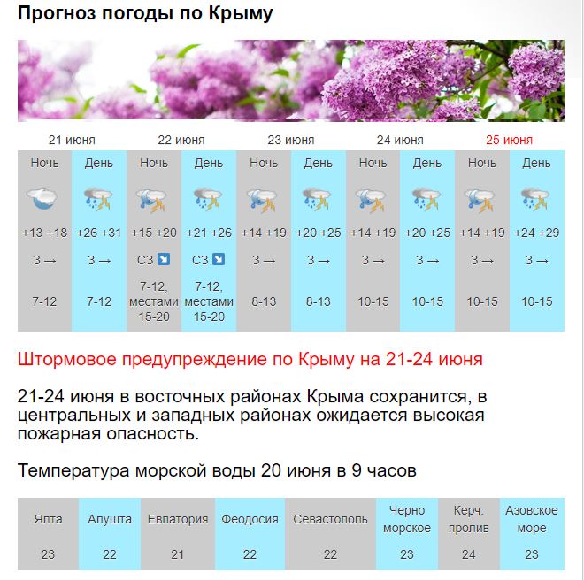 Погода в крыму карта осадков и гроз онлайн