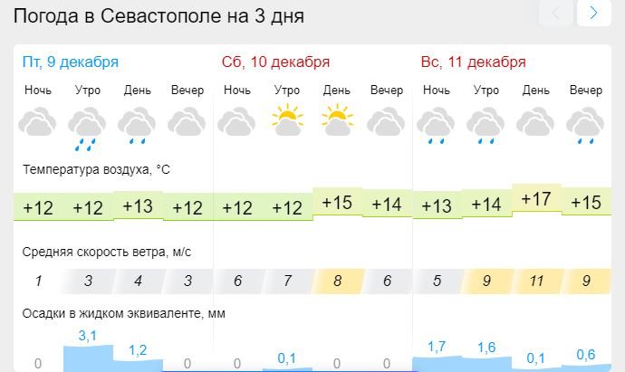 Погода в крыму на 10 дней точный