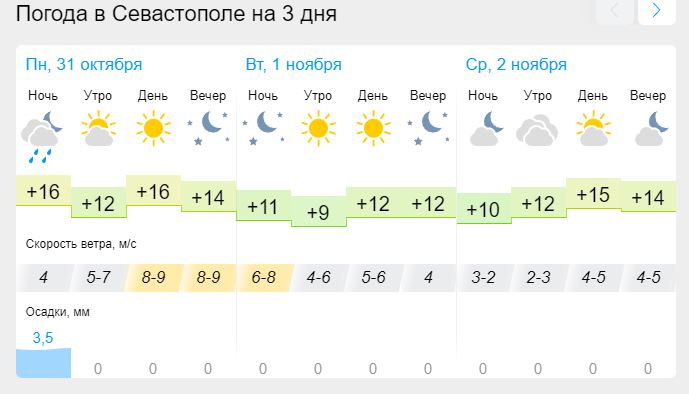 Погода в приморском на неделю. Погода на неделю. Прогноз погоды. Погода в Крыму в ноябре.