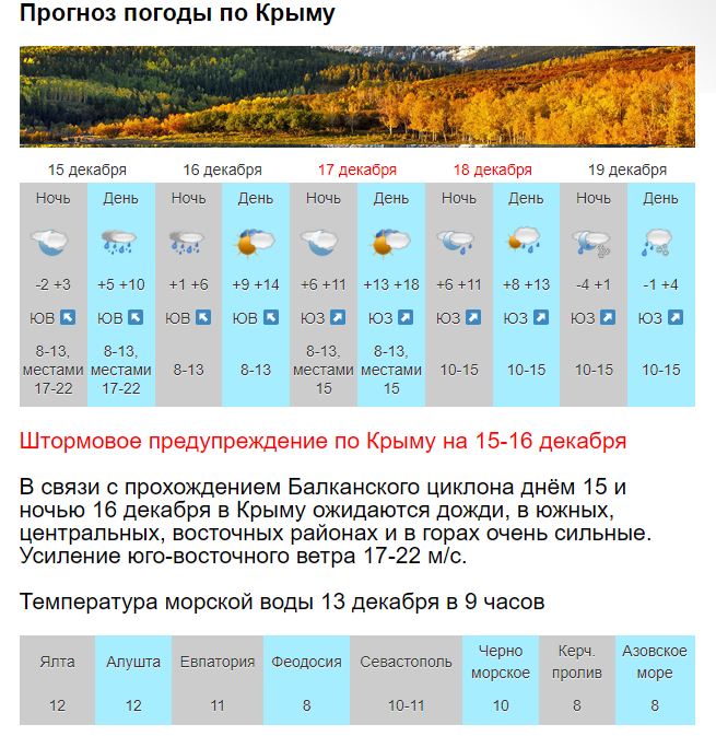 Погода в крыму карта осадков и гроз онлайн