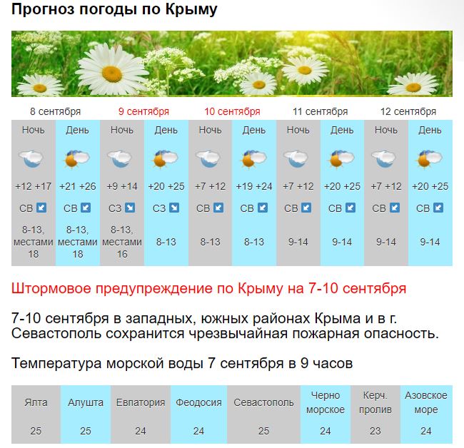 Гидрометцентр волгоград прогноз погоды на неделю