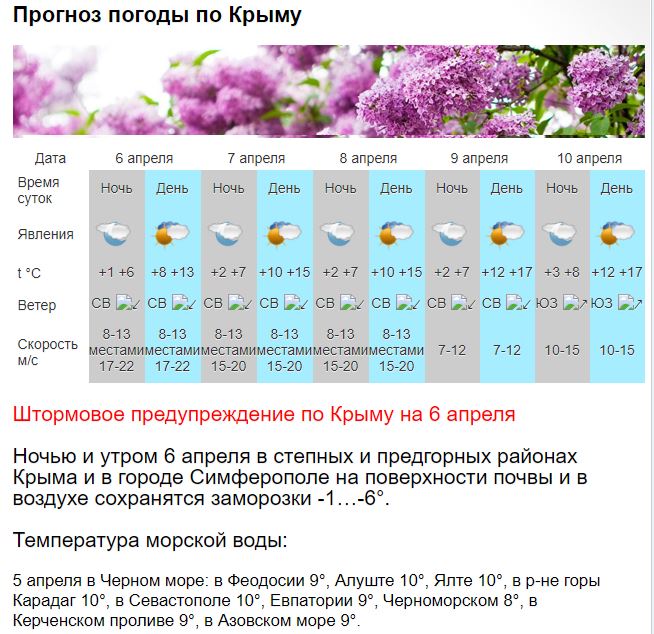 Прогноз погоды на начало апреля. Прогноз погоды в Крыму. Температура в Крыму. Погода в Крыму на неделю. Температура в Крыму в мае.