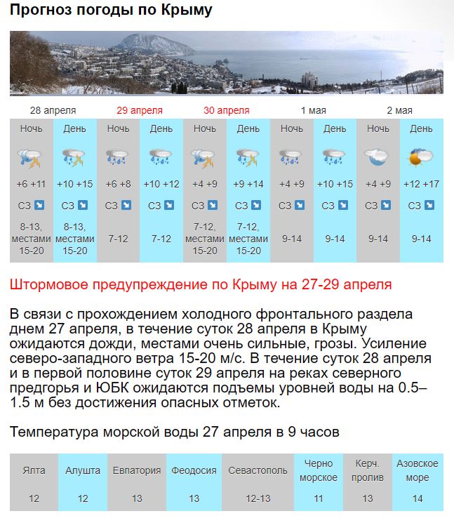 Какая погода в феврале. Прогноз погоды метель. Погода в Крыму. Метеосводка дня. Севастополь погода на год.