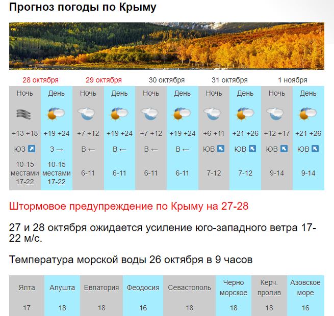 Погода в турции в июне 2024 температура. Крым температура. Погода в Крыму. Прогноз погоды. Крым п.