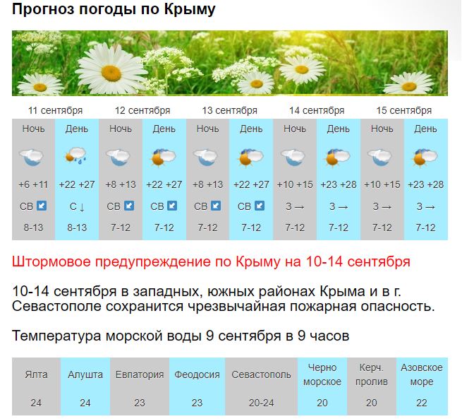 Погода в Крыму в октябре. Температура в Крыму летом. Количество осадков и температура Крыма.