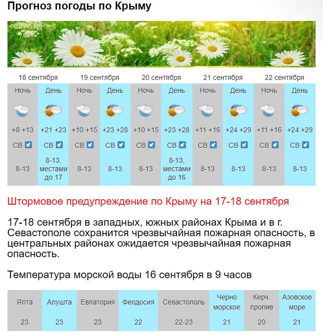 Погода в Москве в сентябре - точный прогноз погоды – Рамблер/погода