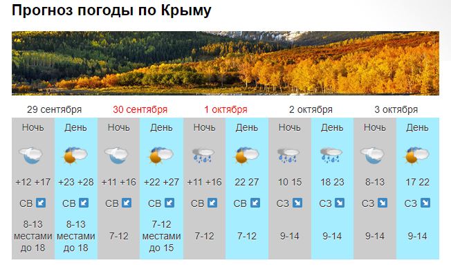 Погода севастополь сентябрь 2017