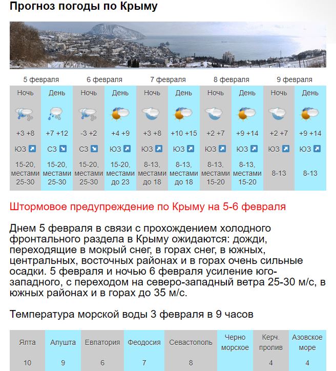 Погода на март месяц на неделю. Прогноз погоды в Крыму. Температура в Крыму. Крым в марте. Температура в Крыму в марте.