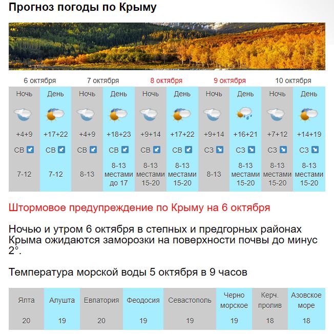 Погода севастополь март 2024