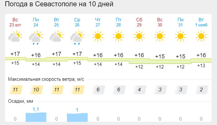 Климат 24 отзывы. Холодная погода.