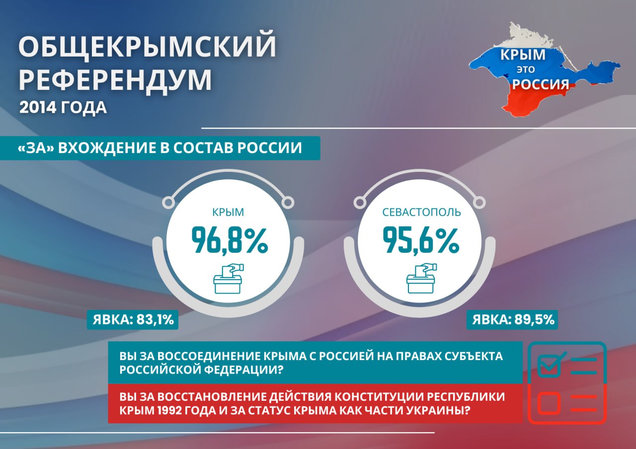 Крым и Севастополь празднуют 10-ю годовщину референдума о статусе  полуострова | ОБЪЕКТИВ