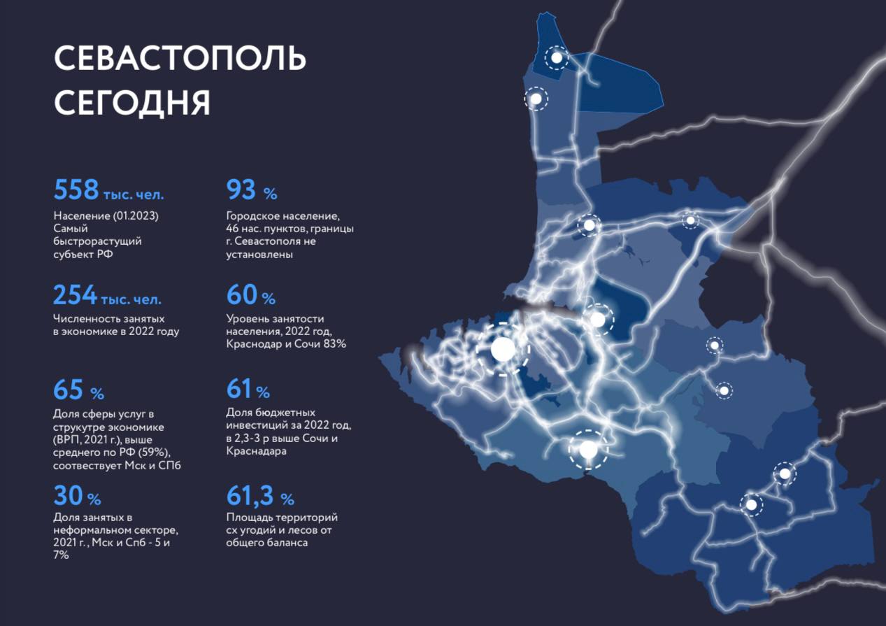 Генплан севастополя до 2025 года интерактивная карта по районам