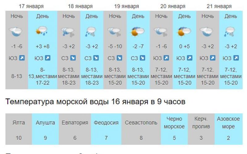 Прогноз погоды в саках на неделю. Самый холодный день в Крыму. Самый холодный день в Ижевске. Самый холодный день в Краснодаре. Самый холодный день в Ялте.