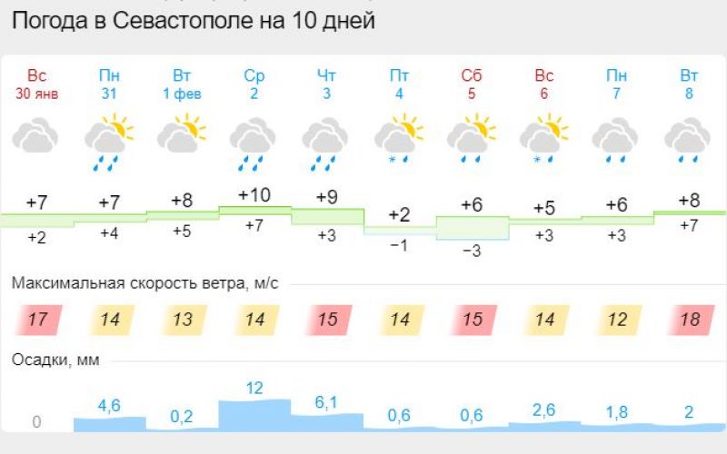 Какая погода в крыму в феврале