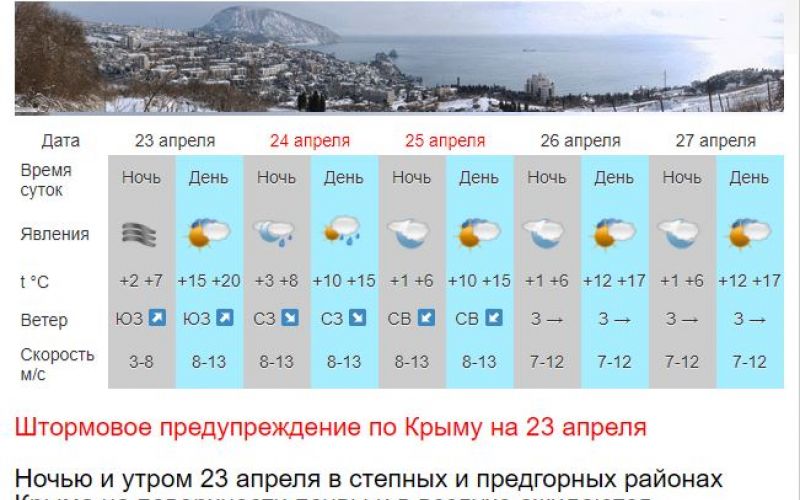 Крым Симферополь погода на неделю. Погода в Симферополе на неделю. Какая погода ожидается в Крыму в июне. Прогноз погоды симферополь на 3 дня