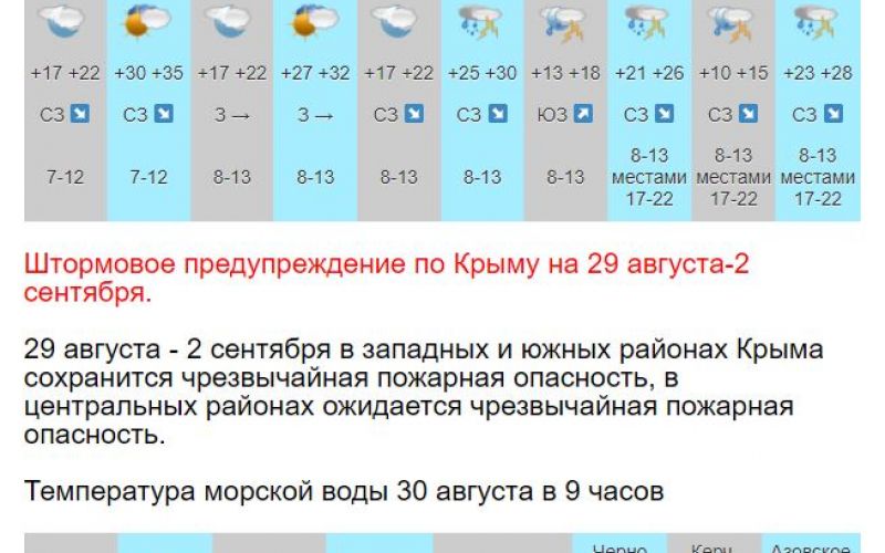 Погода в крыму сегодня по часам. Температура в Крыму. Климат Крыма температура. Температура ночью в Крыму. Какая температура в Крыму сейчас.