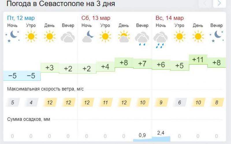 Симферополь погода на 10 дней 2024. Погода в Симферополе. Погода в Симферополе на 10 дней. Погода в Симферополе на 10. Погода в Симферополе на 3 дня.