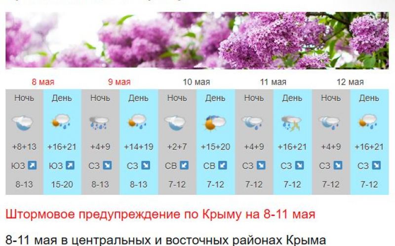 Погода апрель 2025. Крым температура. Прогноз погоды в Крыму. Погода в Крыму на неделю. Погода в Крыму на 10.