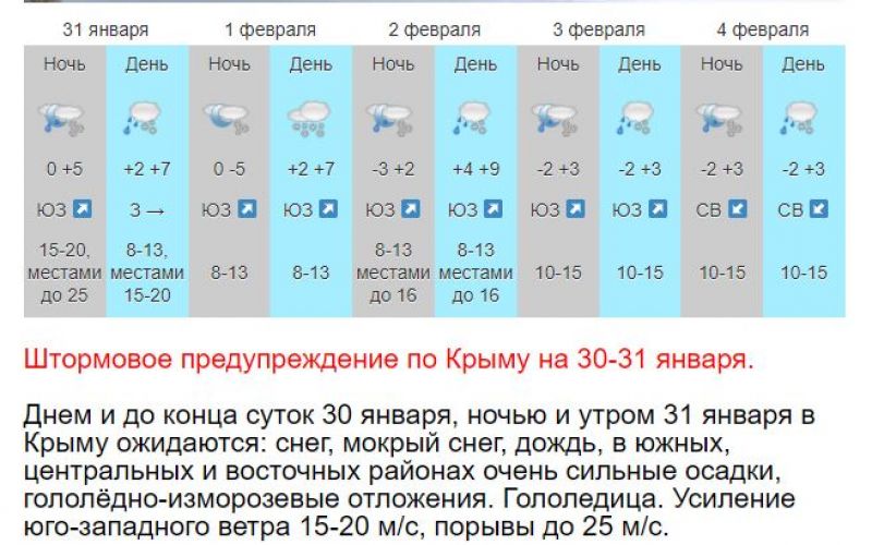 Погода на февраль приморский край. Крым в феврале. Крым температура. Температура зимой в Крыму. Температура в Севастополе.