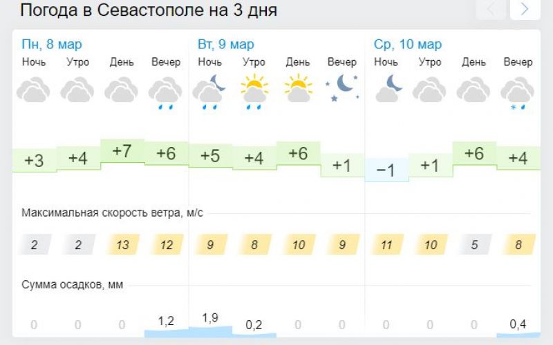 Погода в симферополе крыма на 10 дней. Температура в Крыму. Климат Симферополя. Прогноз Симферополь. Прогноз погоды в Крыму на неделю.