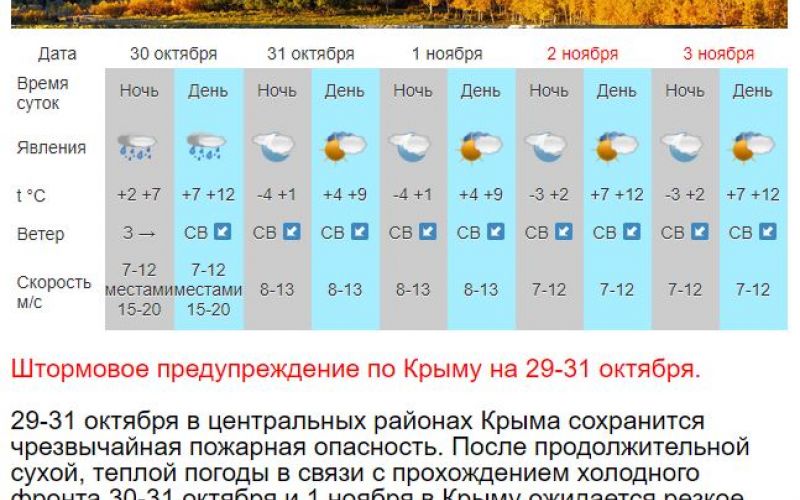 Погода крымская область